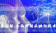 区块链的形象图解：全面理解区块链技术的核心