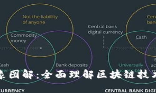 区块链的形象图解：全面理解区块链技术的核心概念