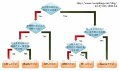 TP钱包下载3.0：安全、便捷