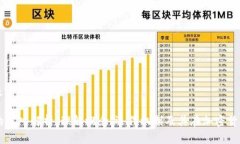 区块链池子是什么意思？