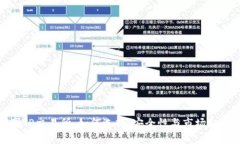 : 币圈TP交易所：如何选择