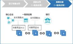 TP钱包的币如何快速提现指
