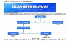 如何下载和使用TP钱包：官