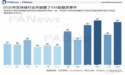 区块链最大亏损股票揭秘：投资者需警惕的信号