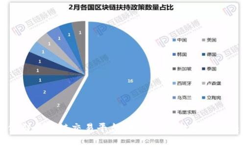 ### 微信群区块链交易平台：如何开启数字货币交易新世界