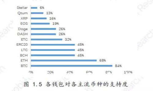 区块链技术的真相：你所不知道的误解与应用