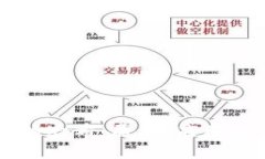 区块链中的哈希：原理、