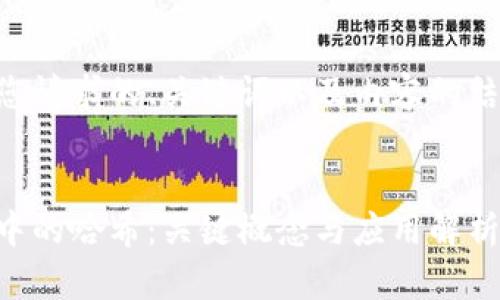 以下是您请求的、关键词以及内容的结构示范:
区块链中的哈希:关键概念与应用解析