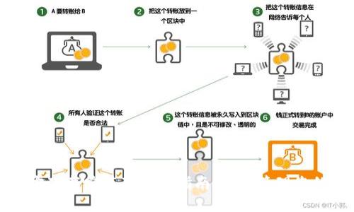 TP钱包官方下载安装苹果版指南：轻松管理您的数字资产
