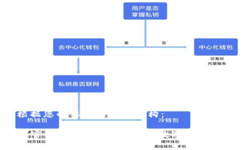 下面是根据您的要求构建的结构：

TP冷钱包官网入口 - 安全存储数字资产的最佳选择