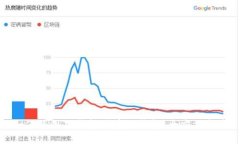 如何使用TP钱包创建冷钱包