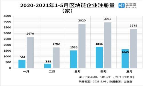 探讨长城区块链：行业先锋与未来展望