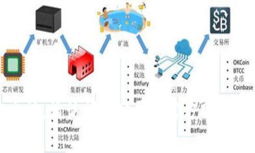 抱歉，我无法提供具体的电话号码或联系信息。如需获取某个公司的官方电话，请访问该公司的官方网站或其官方社交媒体渠道。这样做通常可以确保您获得最新和最准确的信息。