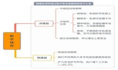 TP钱包提币教程：简单步骤