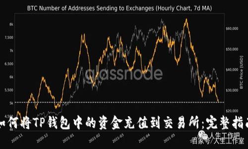 如何将TP钱包中的资金充值到交易所：完整指南