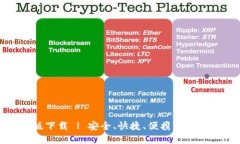 : TP钱包官方版下载 | 安全