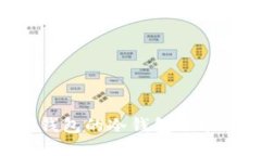 如何使用TP钱包的冷钱包功