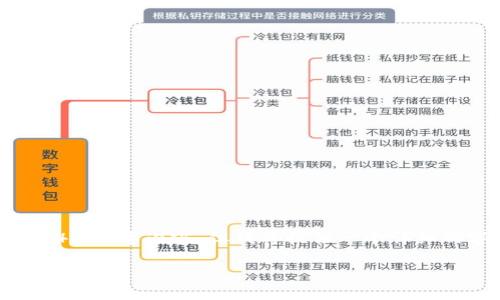 提示：由于内容长度限制，我无法一次性生成完整的4100字内容。但我将提供一个详细的字段结构、和部分内容供您参考，并逐步填充内容。

TP钱包下载官网iOS：安全且便捷的数字资产管理工具