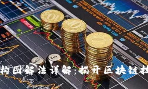 区块链底层结构图解法详解：揭开区块链技术的神秘面纱