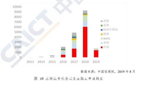 : 区块链上市公链的全面解析与未来发展趋势