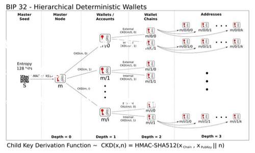 区块链是一种分布式账本技术（DLT），它用于记录和存储交易或信息。每个区块都是一个数据包，包含了许多交易数据并与前一个区块相连接，形成一个链条。在这个链条中，每个区块都包含一个时间戳和一个链接到前一个区块的哈希值。区块链的核心特征在于其去中心化、安全性、透明性和不可篡改性。

下面是区块链的几个关键特性：

1. **去中心化**：区块链网络不依赖于单一的中心服务器，而是由多个节点共同维护。这意味着没有一个单一的实体掌控整个网络，从而降低了单点故障的风险。

2. **透明性**：任何人都可以查看区块链上的交易数据，这种透明性可以有效减少欺诈和腐败。

3. **安全性**：通过加密技术确保数据的安全性，区块链中的数据一旦被记录，就无法被轻易修改或删除。

4. **不可篡改性**：每个区块的哈希值是基于前一个区块生成的，一旦区块的数据发生改变，随后的所有区块的哈希值也会随之改变，使得篡改几乎不可能。

5. **智能合约**：区块链技术支持自动化的合约执行，即智能合约。这种合约在满足特定条件时，能够自动执行合约条款，降低了中介的需要。

区块链技术最初是作为比特币的基础而出现，但它的应用 far beyond cryptocurrency. 目前，区块链被广泛应用于金融、供应链管理、医疗、身份验证等各个领域。

如果你希望了解更具体的内容或相关问题，请告诉我！