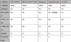 TP钱包安卓版下载地址及使