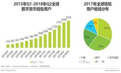 如何通过TP钱包购买虚拟币
