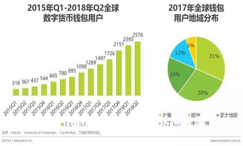 如何通过TP钱包购买虚拟币：详细步骤与技巧