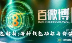 TP钱包解析：每种钱包功能