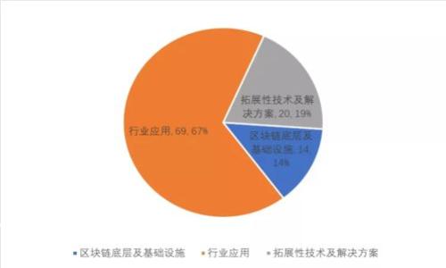 河南区块链的通俗解释及其在现代经济中的应用
