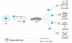 区块链通俗的说法是什么