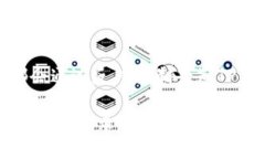 jiaotiTP钱包收录代币所需时间：全面解析与用户指