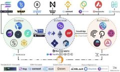 专业区块链专业就业方向全面解析：未来的职业