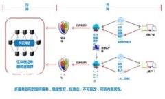 区块链中的“CCP”通常指的是“中央对手方”(