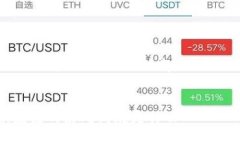 对于“区块链与供应链的好处到底是什么”的文
