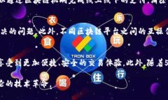 区块链机刷是一个涉及区块链技术与机器刷卡（