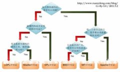 不是区块链的三要素是什么？深入解析互联网技