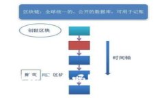 : 交易所转到TP钱包安全吗？全面解析数字资产安