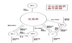 区块链中的大咖：深入浅