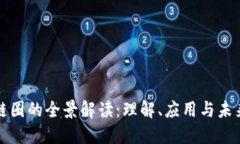 区块链圈的全景解读：理