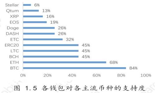 TP钱包下载与使用详解，助您轻松掌握数字资产管理