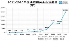 区块链是什么？深度剖析