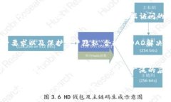 区块链项目中，“OAD”可