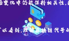    区块链代号解析：什么