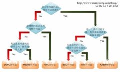 如何在TP钱包中顺利出售代