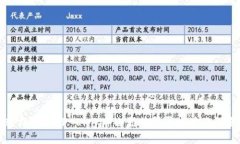 如何轻松访问TP-Link路由器