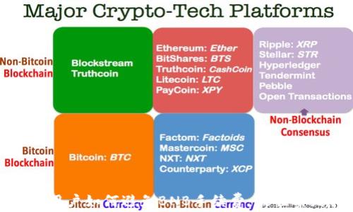 
TP钱包用户如何避免BNB手续费：最佳实践指南