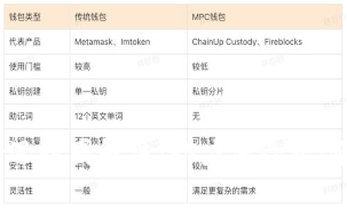 区块链保险逻辑图解法：助力保险业创新与透明化