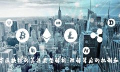 i数字区块链的算法类型解