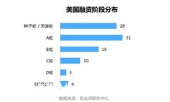 区块链账户模型的特点解